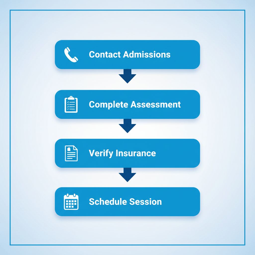 Vertical process flow illustrating four steps to start IOP treatment: contact admissions with phone icon, complete assessment with clipboard, verify insurance with document, schedule session with calendar.